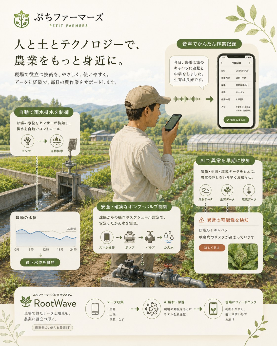 畑で使う農業ITシステムRootWaveのイメージ